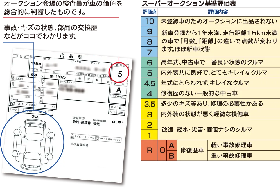 信頼の検査表