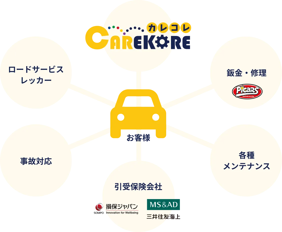 ワンストップイメージ
